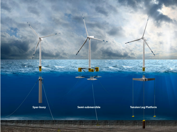 Floating offshore wind platforms operating in deep water